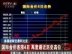 国际金价连涨4日 再度逼近历史高位
