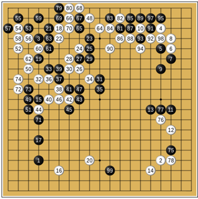 AlphaGo (black) v. Fan Hui, Game 4 (8 October 2015)