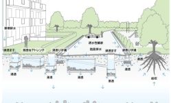 ������̨��Ϊ�β���ˮ����ɽ��