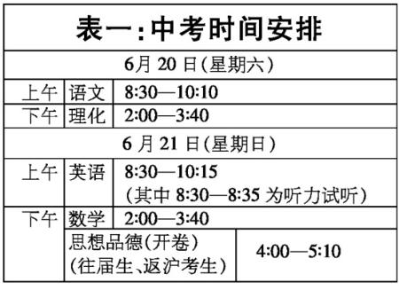 上海中考生注意:2009年中招时间表