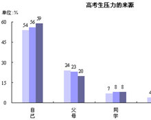 59%ĸ߿ѹԴ