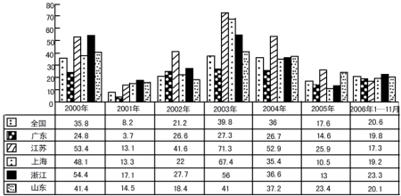 點擊圖片進入下一頁