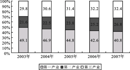 13省公考聯(lián)考混合型材料真題解析及備考(2)
