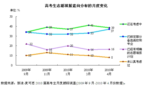 37%ĸ߿ָУרҵ