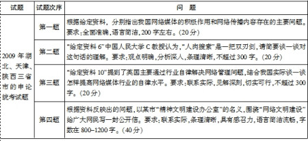 湖北省歷年申論考試情況及趨勢分析