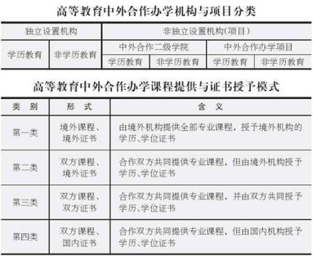 中外合作办学真假难辨 99%中国教师授课(图)