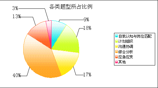 2010ꔵ(sh)(j)ԇʽ