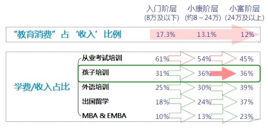 2010教育白皮书:高端客户的教育需求有待释放