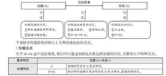 国家公务员行测:判断推理之逻辑判断