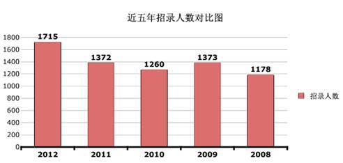 2019年天津市总人口_2019国考报名人数统计 天津国考过审12848人 总报名人数为(3)