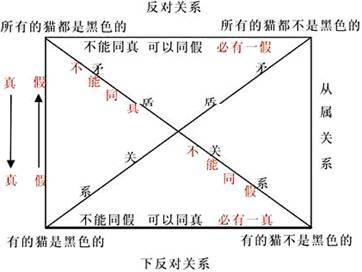 公考行测逻辑判断之真话假话问题