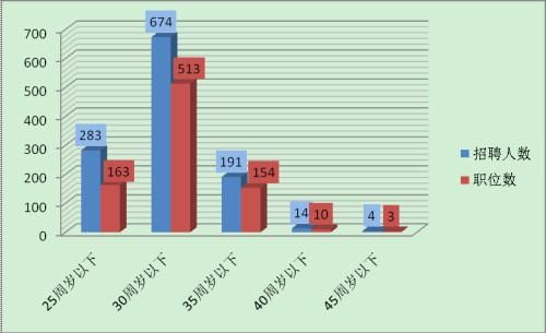 解读2012年安徽省直事业单位职位表