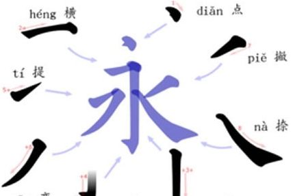 趣味学习:如何用英文表达汉字(图)