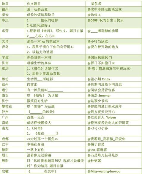 网友分享:2012年各地中考作文题(图)