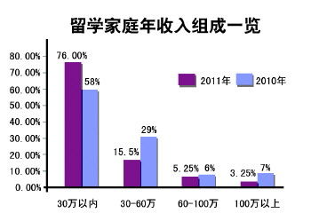 　　(图据《光明日报》) 