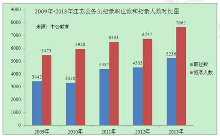 江苏省人口数量_2019江苏人口数量有多少 2019江苏人口老龄化数据