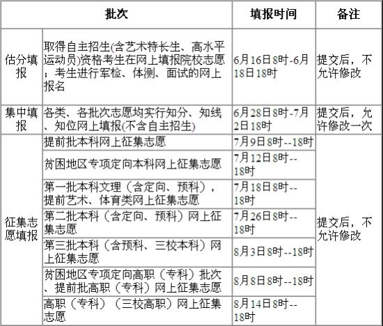 江西省2013年普通高校招生志愿填报时间安排_新浪教育_新浪网