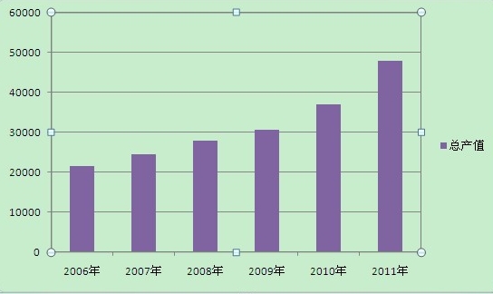 2013年江西省三支一扶考试真题及解析(4)