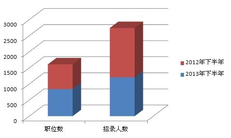 各区县人口数_各年份出生人口数(2)