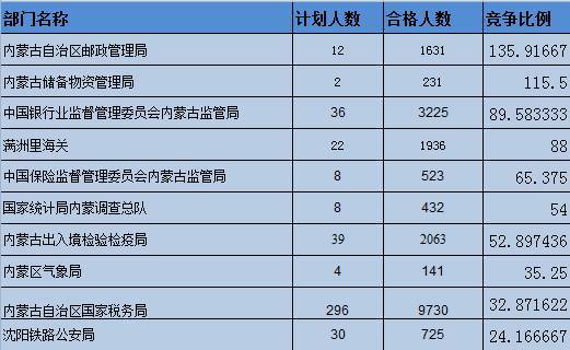 中国人口数量变化图_包头人口数量2018