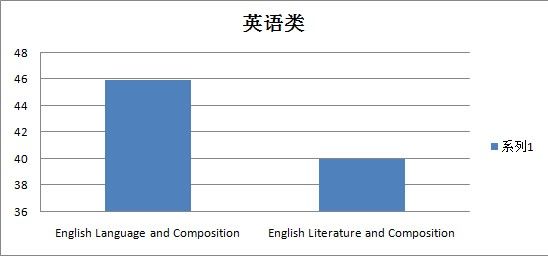 0177经济数学_经济数学基础(3)