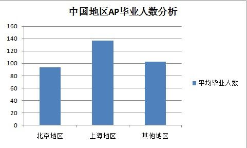 中国人口数量变化图_2013北京人口数量