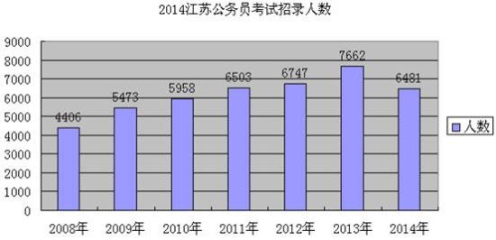 盐城市人口数量_关于江苏省盐城市人口计生委下属盐城市药具管理站站长堵怀(3)