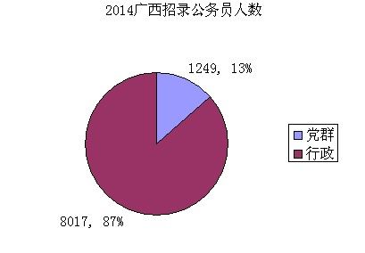 广西人口死亡率_2012广西人口数量