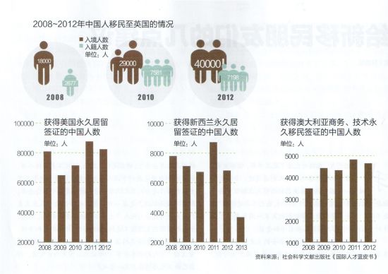 加拿大终结联邦投资移民后 投资移民何处去