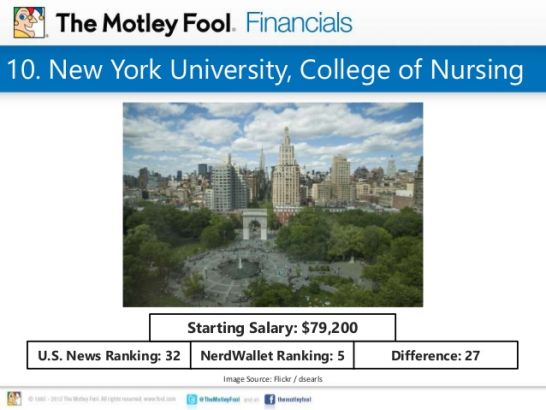 10. New York University, College of Nursing U.S. News Ranking: 32 Starting Salary: $79,200 NerdWallet Ranking: 5 Difference: 27 Image Source: Flickr / dsearls