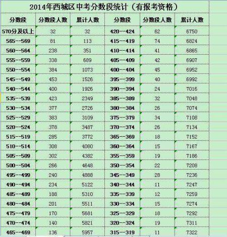 中国人口数量变化图_北京市人口数量