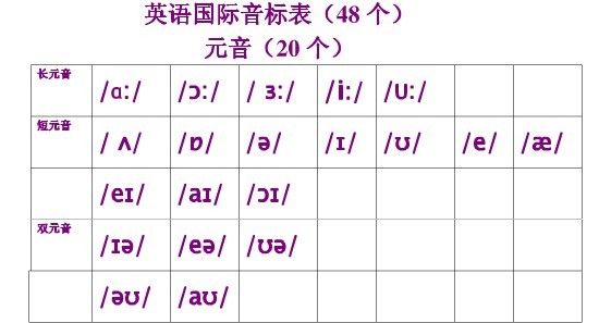 英语国际音标发音