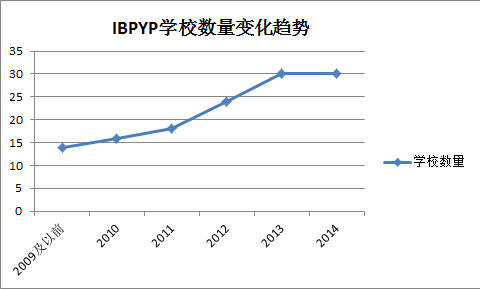 IB-PYPѧУ仯