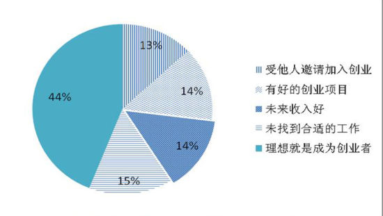 2015考研英语大作文考前押题 大学生相关