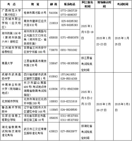 广州美术学院2015年普通本科招生简章