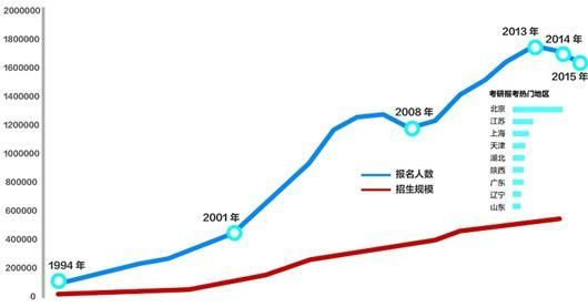 全国各省的人口数量_2014年全国各省人口数量排名(3)