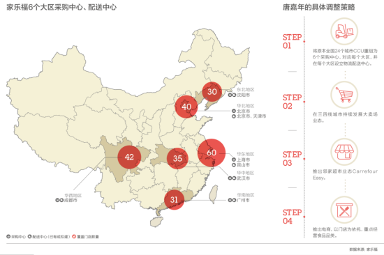 家乐福的自救之道:开便利店做电商