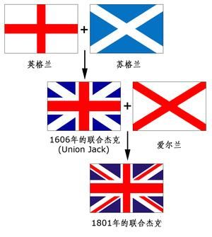 趣谈英国：米字旗是对称的吗？