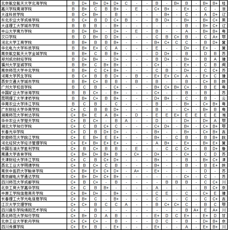 武书连2015中国1056所大学各学科排行榜