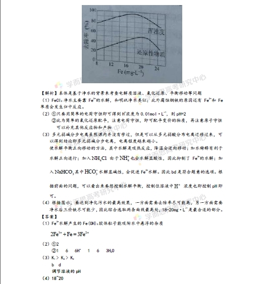 2015年天津卷理综化学试题答案及解析