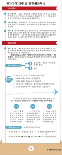 北京部分地区县收紧科级公务员出国管理