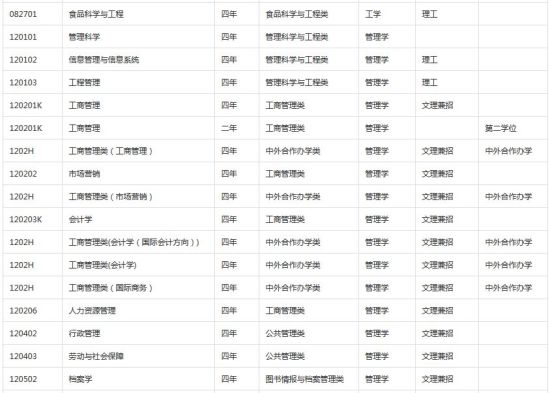 辽宁大学2015年本科招生章程