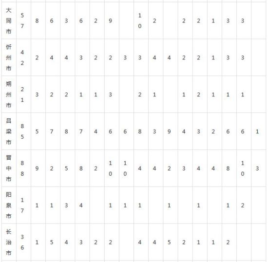 山西师范大学2015年本科招生章程