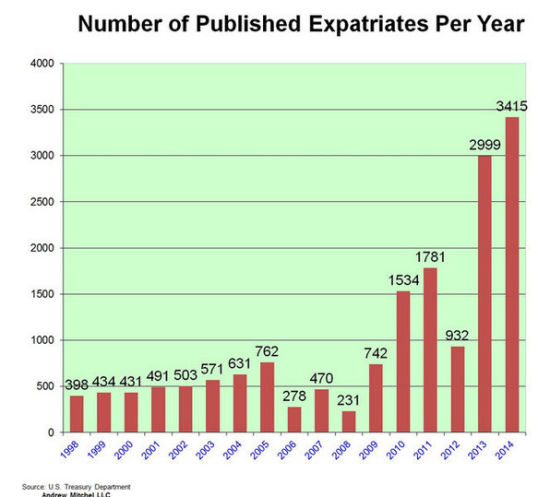 ʾЩ³ƣ2014ﵽ1998¸ߡ3415ˣ201314%ͼƬԴý壩