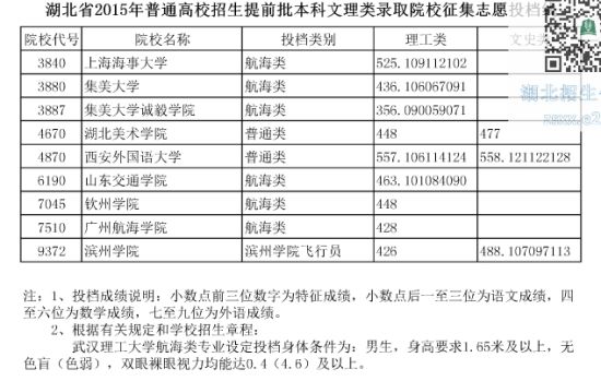 湖北2015提前批本科文理类征集志愿投档线