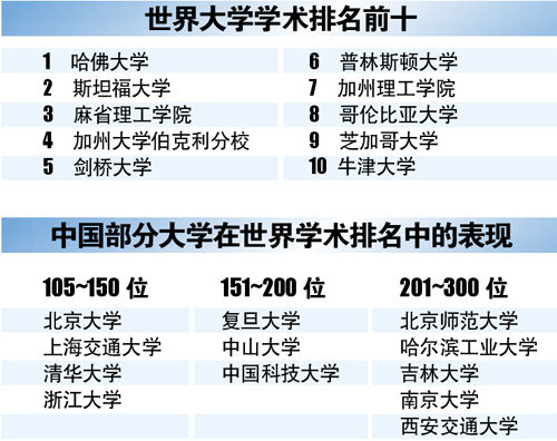 北京所有大学排名_北京大学