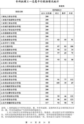 河北2015年专科批一志愿平行投档最低分(理)