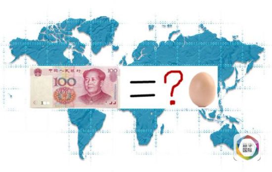 鸡蛋涨价！100块人民币在各国能买几个鸡蛋？
