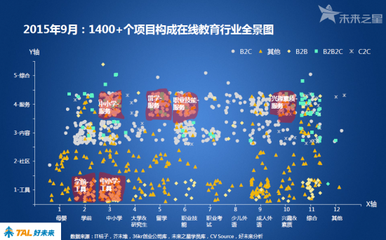 好未来发布《中国在线教育行业图谱》