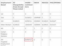 EB-5 ֹΪ201351